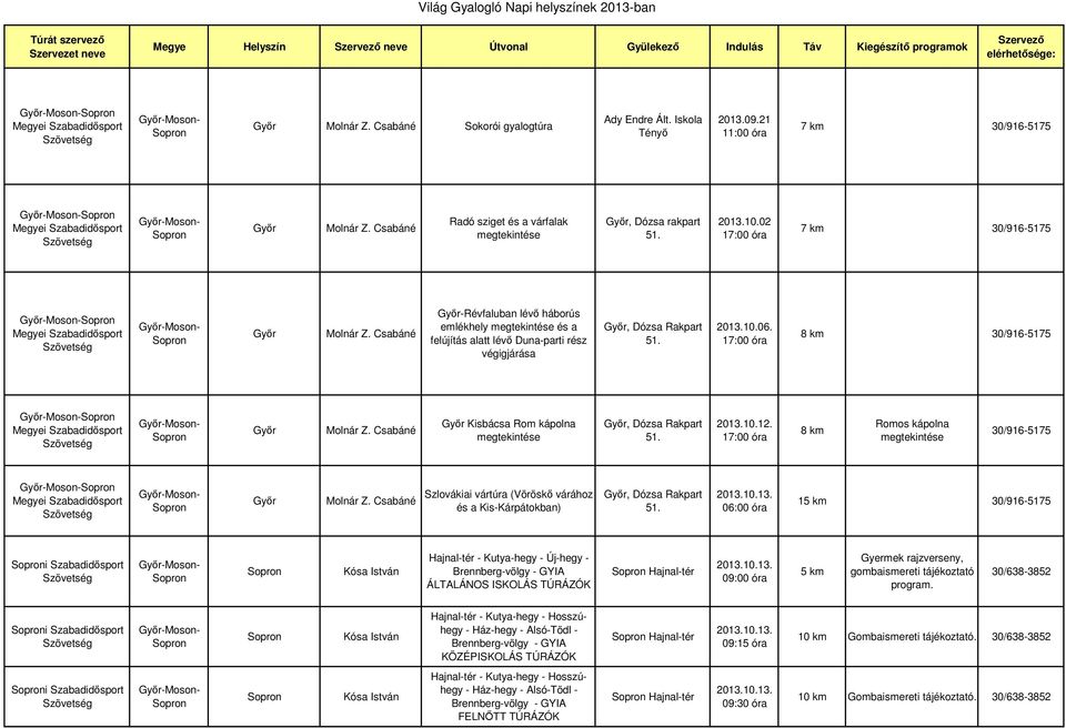 Csabáné Győr-Révfaluban lévő háborús emlékhely megtekintése és a felújítás alatt lévő Duna-parti rész végigjárása Győr, Dózsa Rakpart 51. 2013.10.06. 17:00 óra 30/916-5175 Megyei Győr Molnár Z.