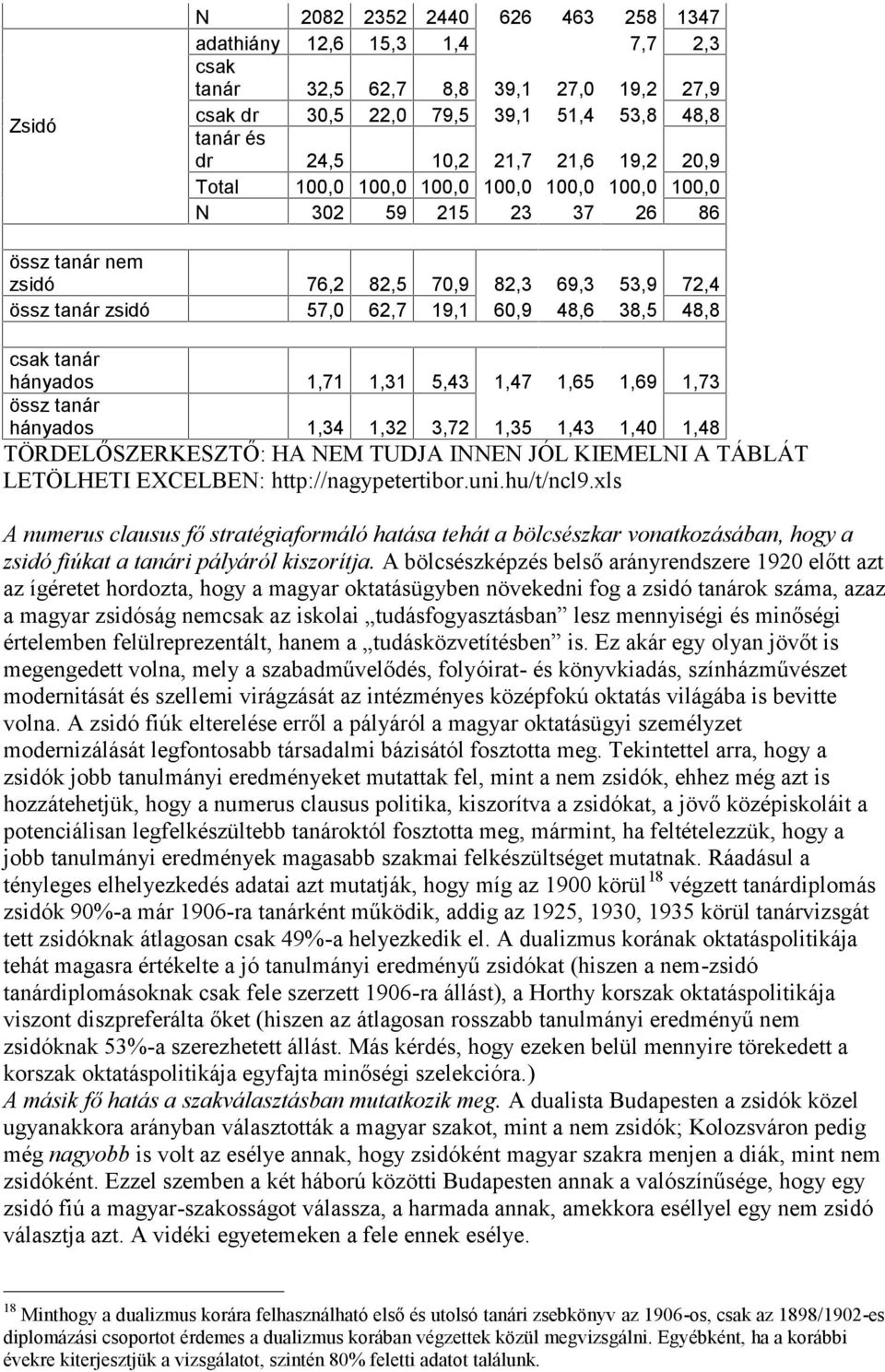 hányados,34,32 3,72,35,43,40,48 TÖRDELŐSZERKESZTŐ: HA NEM TUDJA INNEN JÓL KIEMELNI A TÁBLÁT LETÖLHETI EXCELBEN: http://nagypetertibor.uni.hu/t/ncl9.