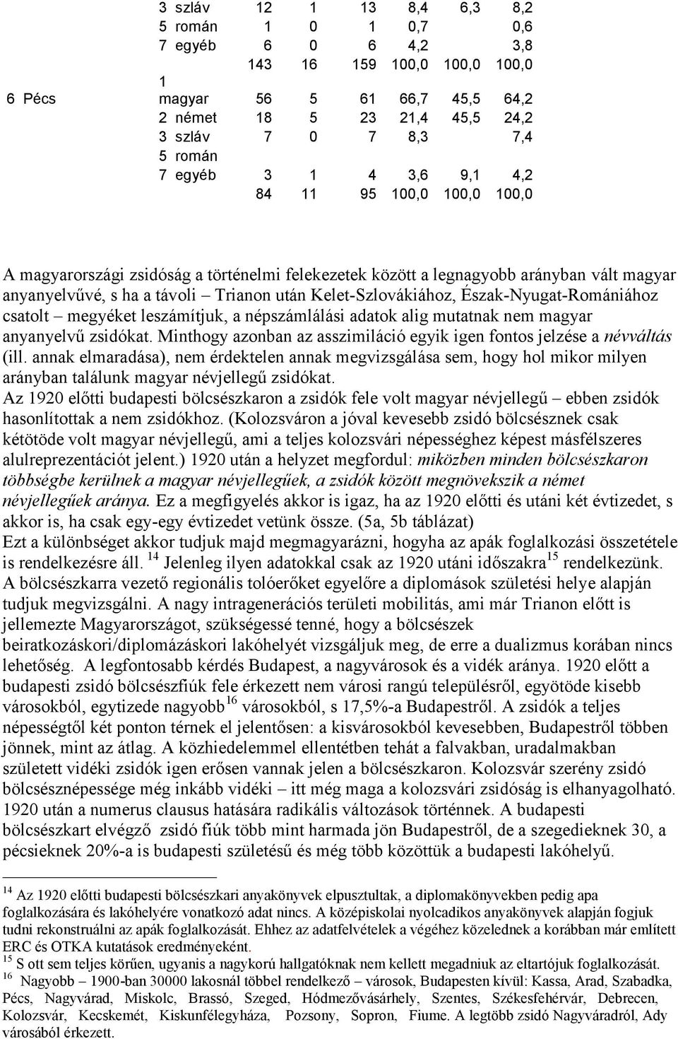 csatolt megyéket leszámítjuk, a népszámlálási adatok alig mutatnak nem magyar anyanyelvű kat. Minthogy azonban az asszimiláció egyik igen fontos jelzése a névváltás (ill.