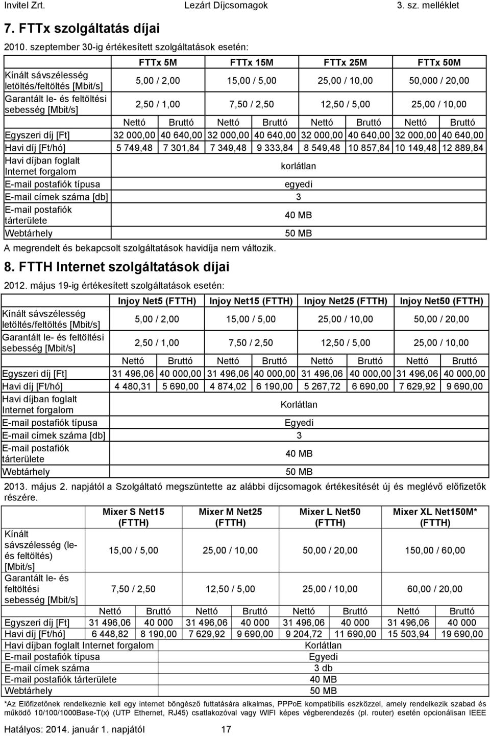 le- és feltöltési sebesség [Mbit/s] 2,50 / 1,00 7,50 / 2,50 12,50 / 5,00 25,00 / 10,00 Nettó Bruttó Nettó Bruttó Nettó Bruttó Nettó Bruttó Egyszeri díj [Ft] 32000,00 40640,00 32000,00 40640,00