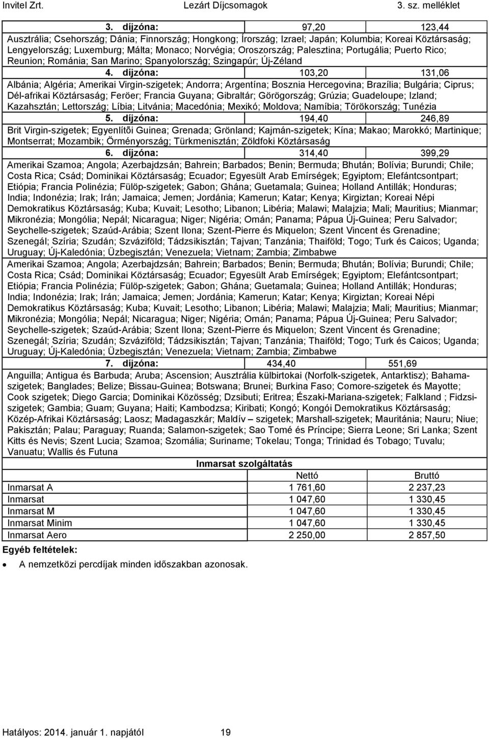 díjzóna: 103,20 131,06 Albánia; Algéria; Amerikai Virgin-szigetek; Andorra; Argentína; Bosznia Hercegovina; Brazília; Bulgária; Ciprus; Dél-afrikai Köztársaság; Feröer; Francia Guyana; Gibraltár;