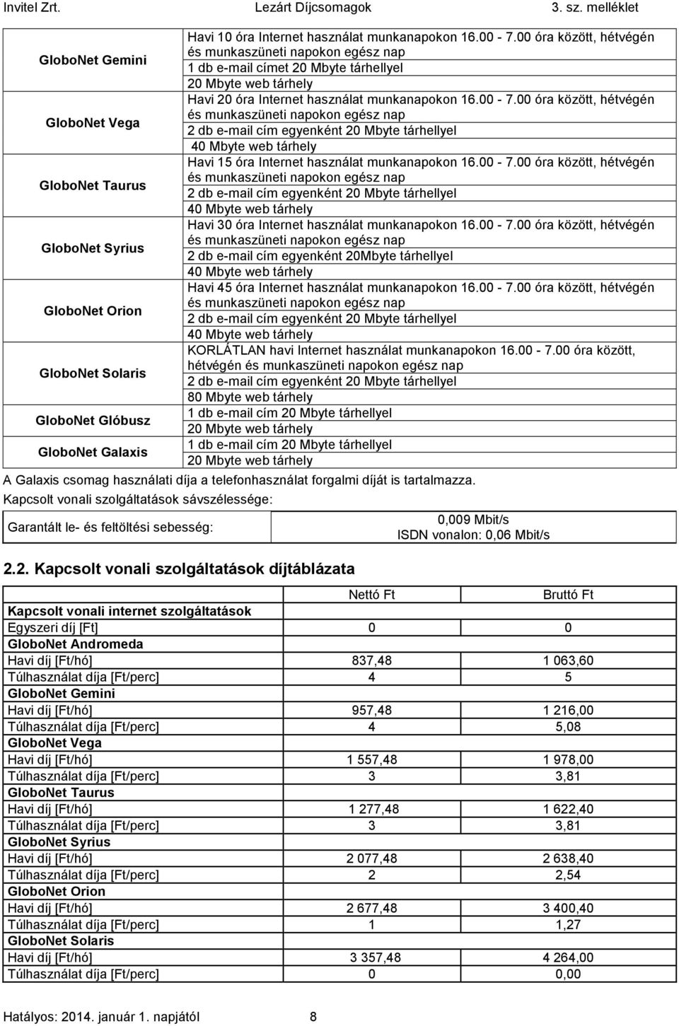 00 óra között, hétvégén és munkaszüneti napokon egész nap 2 db e-mail cím egyenként 20 Mbyte tárhellyel 40 Mbyte web tárhely Havi 15 óra Internet használat munkanapokon 16.00-7.