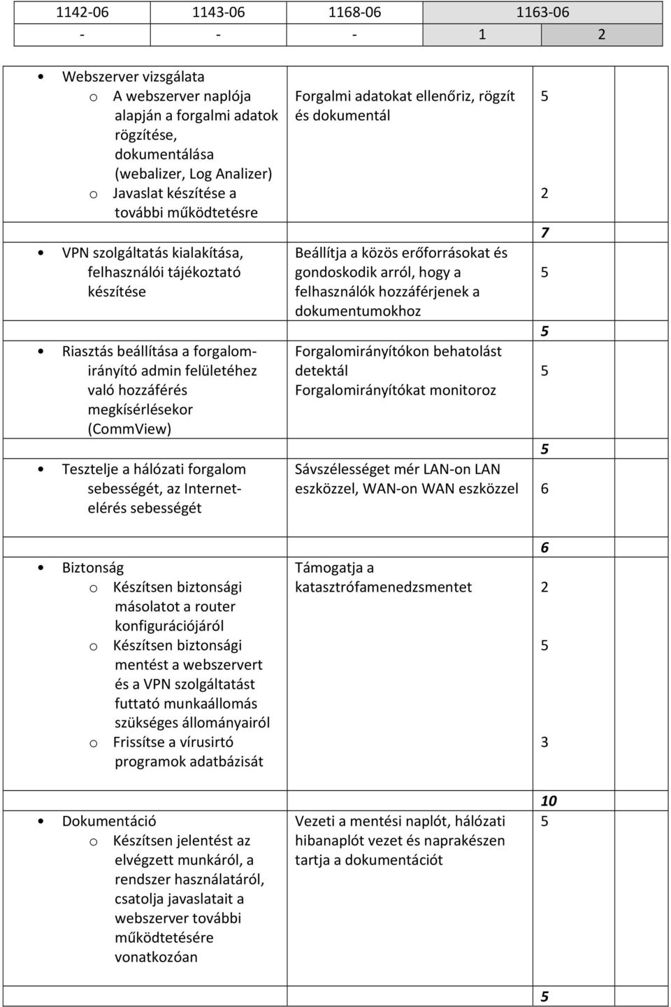 sebességét, az Internetelérés sebességét Biztonság o Készítsen biztonsági másolatot a router konfigurációjáról o Készítsen biztonsági mentést a webszervert és a VPN szolgáltatást futtató munkaállomás