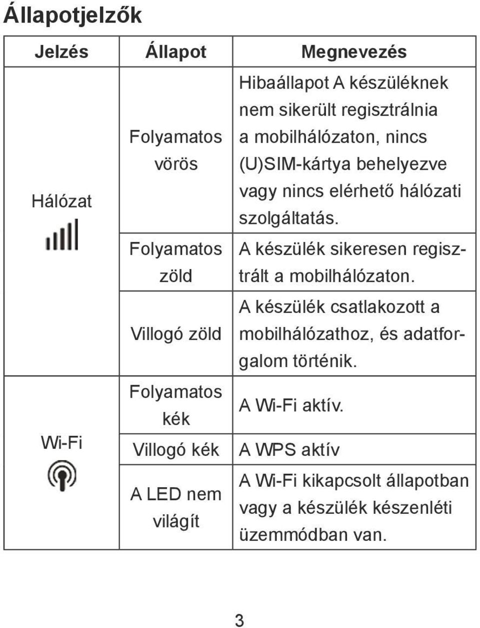 behelyezve vagy nincs elérhető hálózati szolgáltatás. A készülék sikeresen regisztrált a mobilhálózaton.