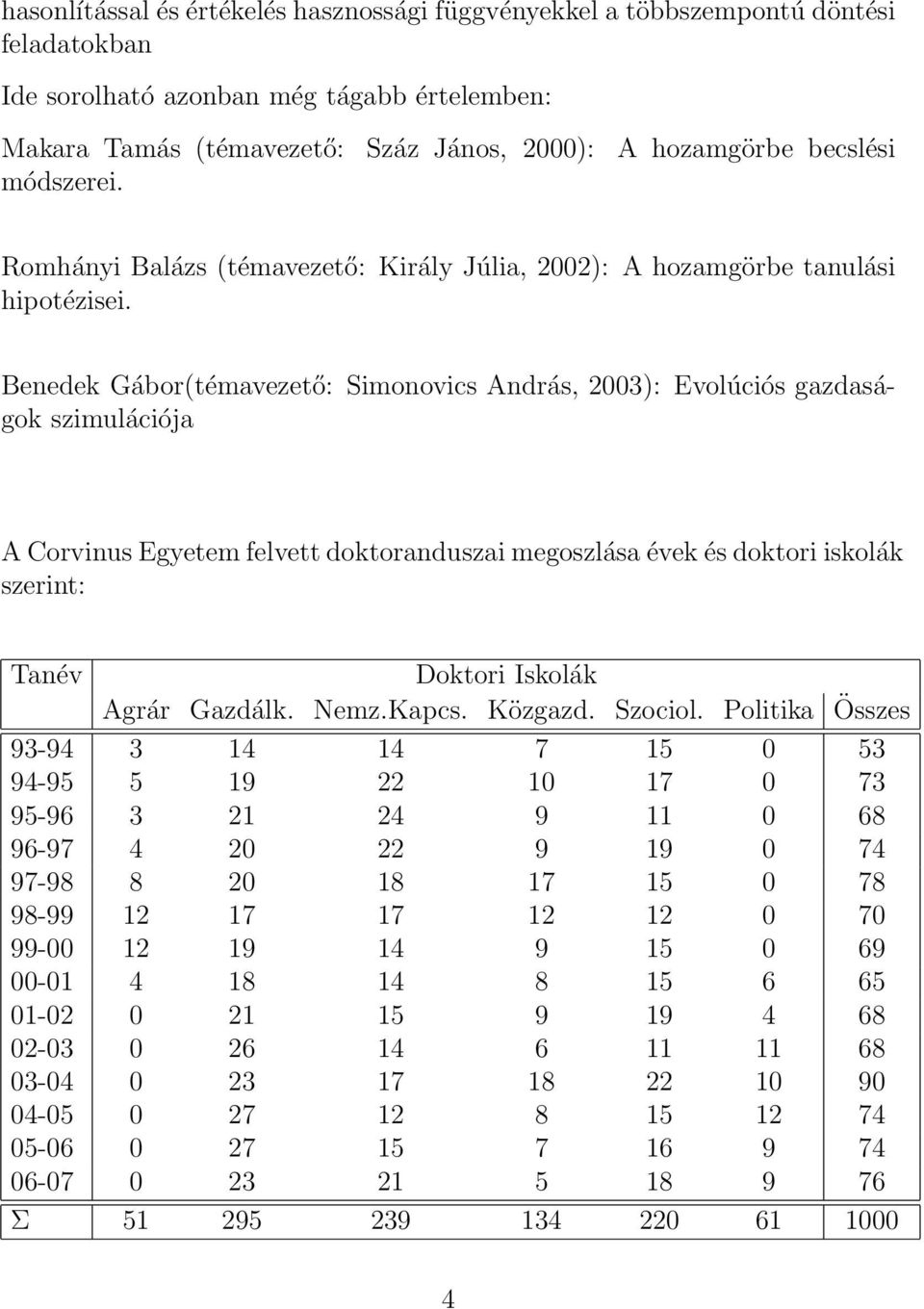 Benedek Gábor(témavezető: Simonovics András, 2003): Evolúciós gazdaságok szimulációja A Corvinus Egyetem felvett doktoranduszai megoszlása évek és doktori iskolák szerint: Tanév Doktori Iskolák Agrár