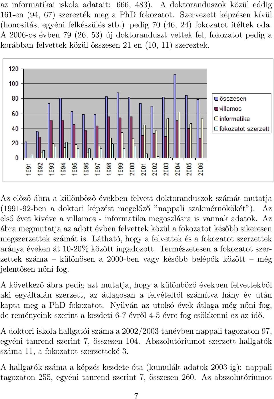 Az előző ábra a különböző években felvett doktoranduszok számát mutatja (1991-92-ben a doktori képzést megelőző nappali szakmérnökökét ).