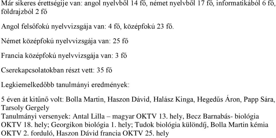 Német középfokú nyelvvizsgája van: 25 fő Francia középfokú nyelvvizsgája van: 3 fő Cserekapcsolatokban részt vett: 35 fő Legkiemelkedőbb tanulmányi eredmények: 5