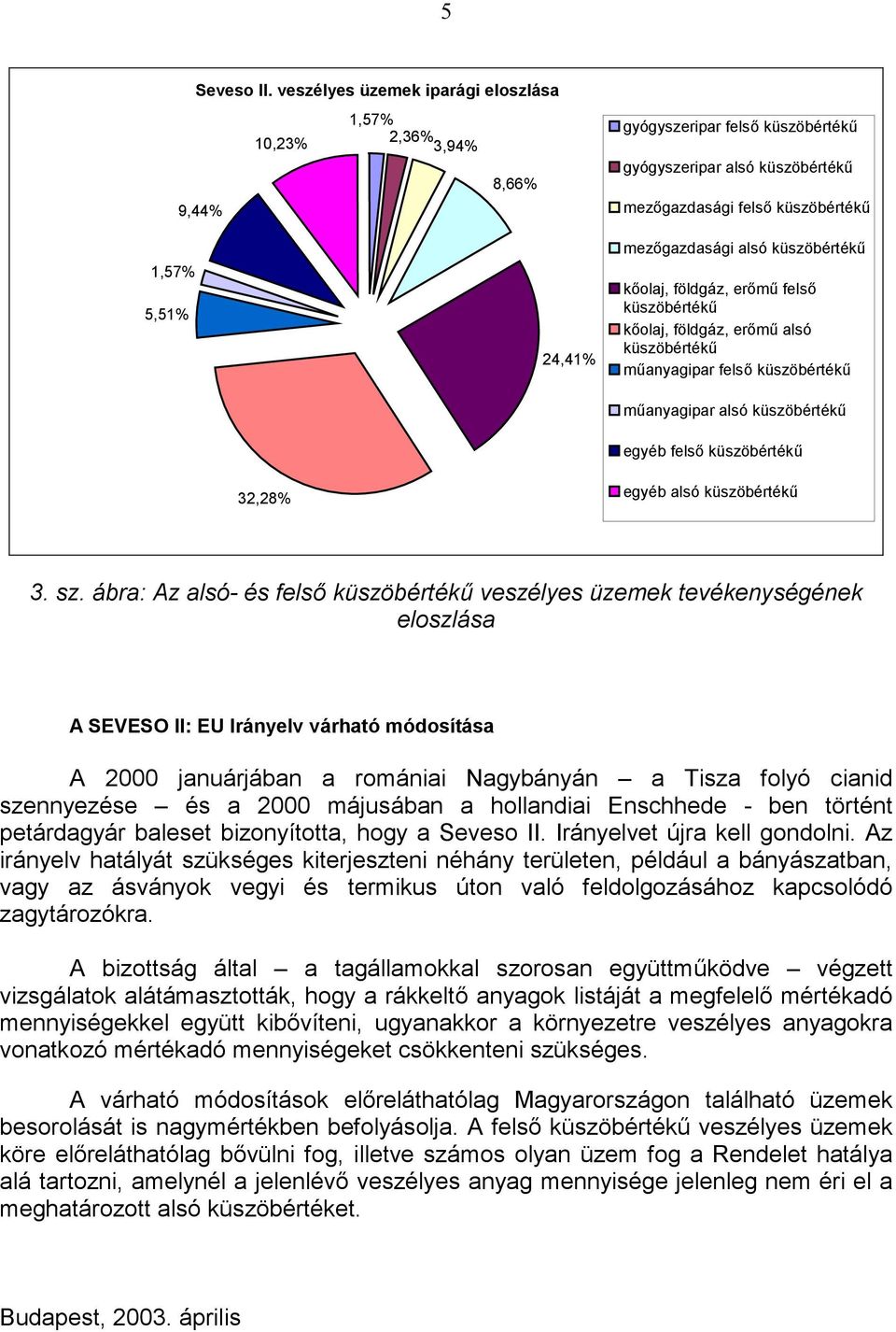 alsó műanyagipar felső műanyagipar alsó egyéb felső,8% egyéb alsó. sz.