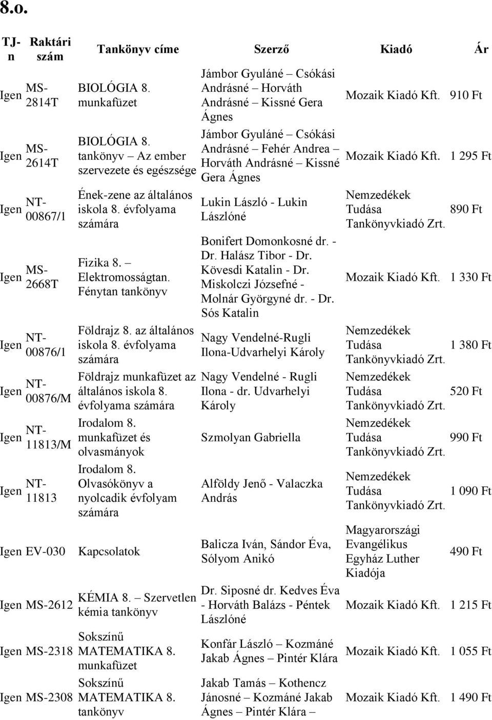 évfolyama Irodalom 8. munkafüzet és olvasmányok Irodalom 8. Olvasókönyv a nyolcadik évfolyam Kapcsolatok KÉMIA 8. Szervetlen kémia MATEMATIKA 8. munkafüzet MATEMATIKA 8.