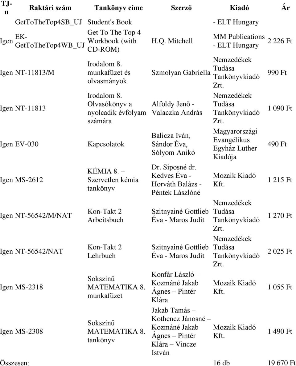 Mitchell Szmolyan Gabriella Alföldy Jenő - Valaczka András Balicza Iván, Sándor Éva, Sólyom Anikó Dr. Siposné dr.