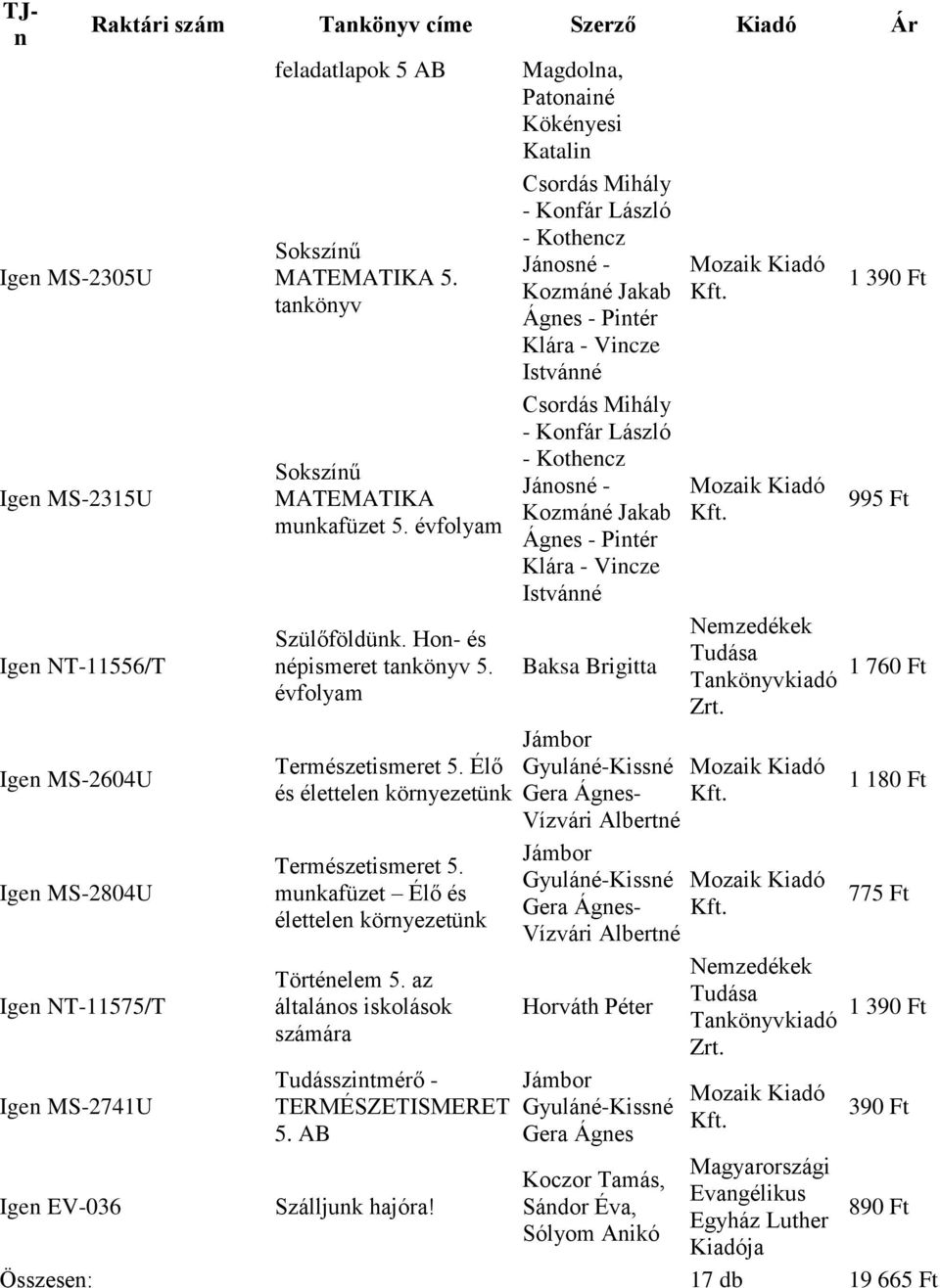 Magdolna, Patonainé Kökényesi Katalin Csordás Mihály - Konfár László - Kothencz Jánosné - Kozmáné Jakab Ágnes - Pintér Klára - Vincze Istvánné Csordás Mihály - Konfár László - Kothencz Jánosné -