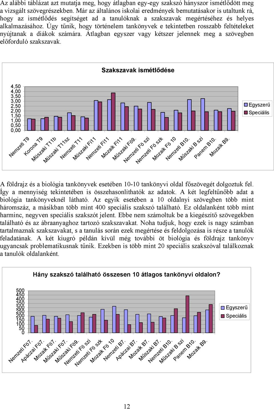 Úgy tűnik, hogy történelem tankönyvek e tekintetben rosszabb feltételeket nyújtanak a diákok számára. Átlagban egyszer vagy kétszer jelennek meg a szövegben előforduló szakszavak.