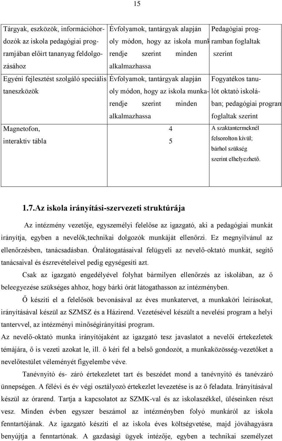 hogy az iskola munka- lót oktató iskolá- rendje szerint minden ban; osztály pedagógiai programban alkalmazhassa foglaltak szerint 4 5 A szaktantermeknél felsorolton kívül; bárhol szükség szerint