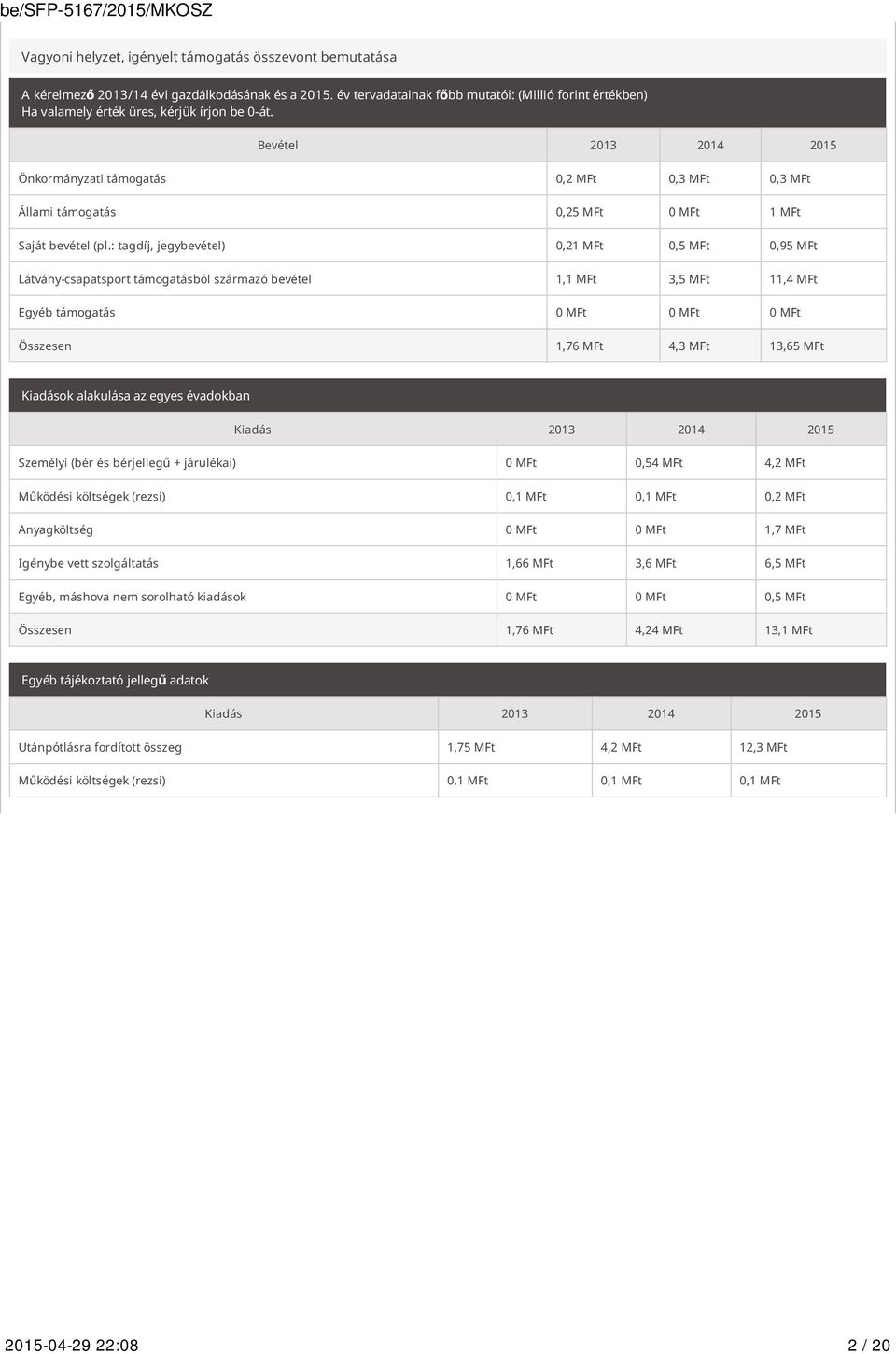 Bevétel 2013 2014 2015 Önkormányzati támogatás 0,2 MFt 0,3 MFt 0,3 MFt Állami támogatás 0,25 MFt 0 MFt 1 MFt Saját bevétel (pl.