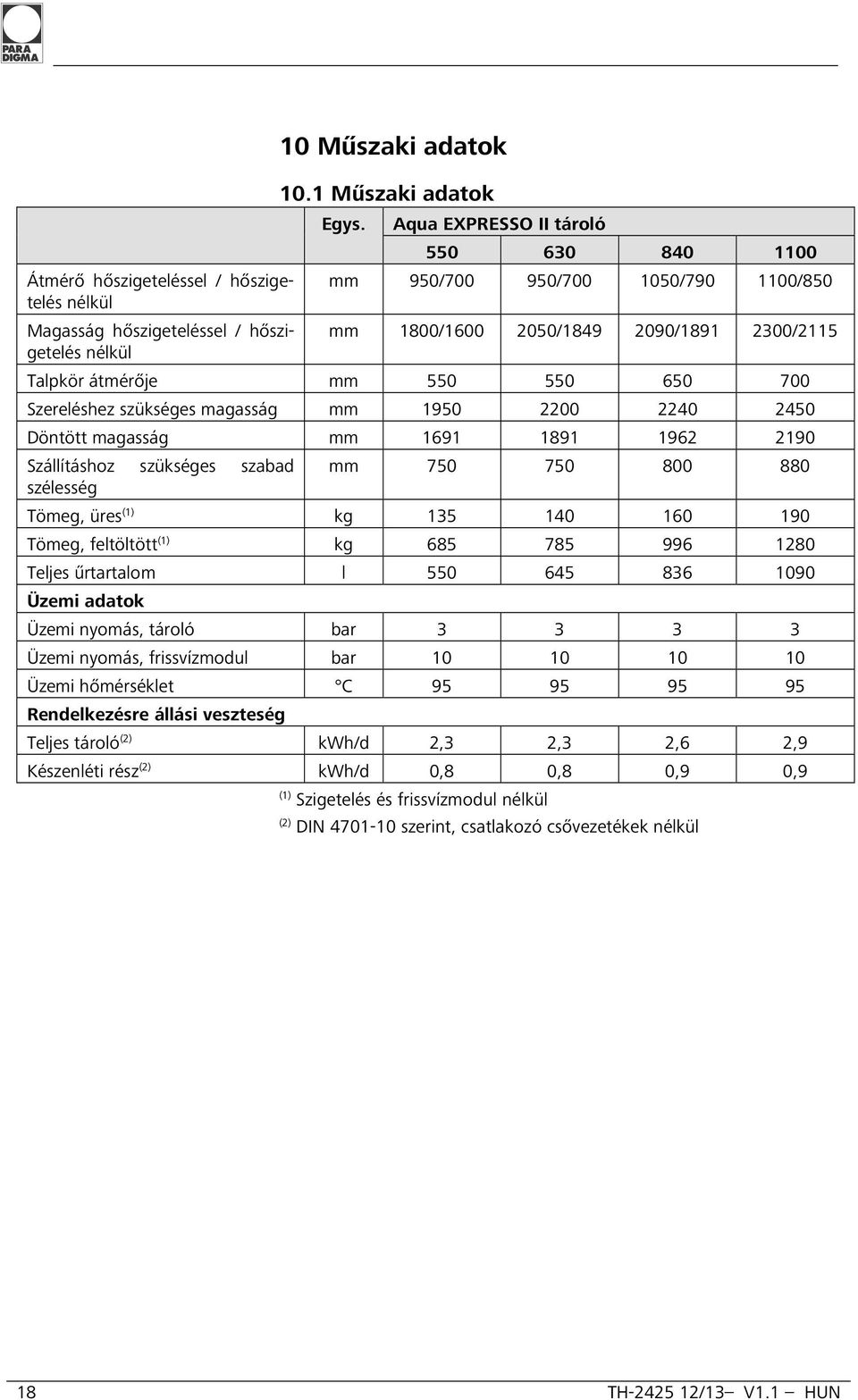 2200 2240 2450 Döntött magasság mm 1691 1891 1962 2190 Szállításhoz szükséges szabad szélesség mm 750 750 800 880 Tömeg, üres (1) kg 135 140 160 190 Tömeg, feltöltött (1) kg 685 785 996 1280 Teljes