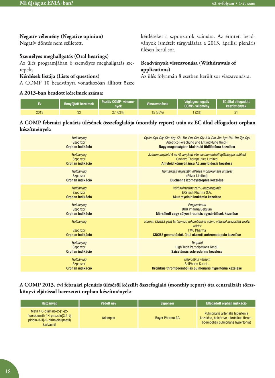 Kérdések listája (Lists of questions) A COMP 10 beadványra vonatkozóan állított össze A 2013-ban beadott kérelmek száma: kérdéseket a szponzorok számára.