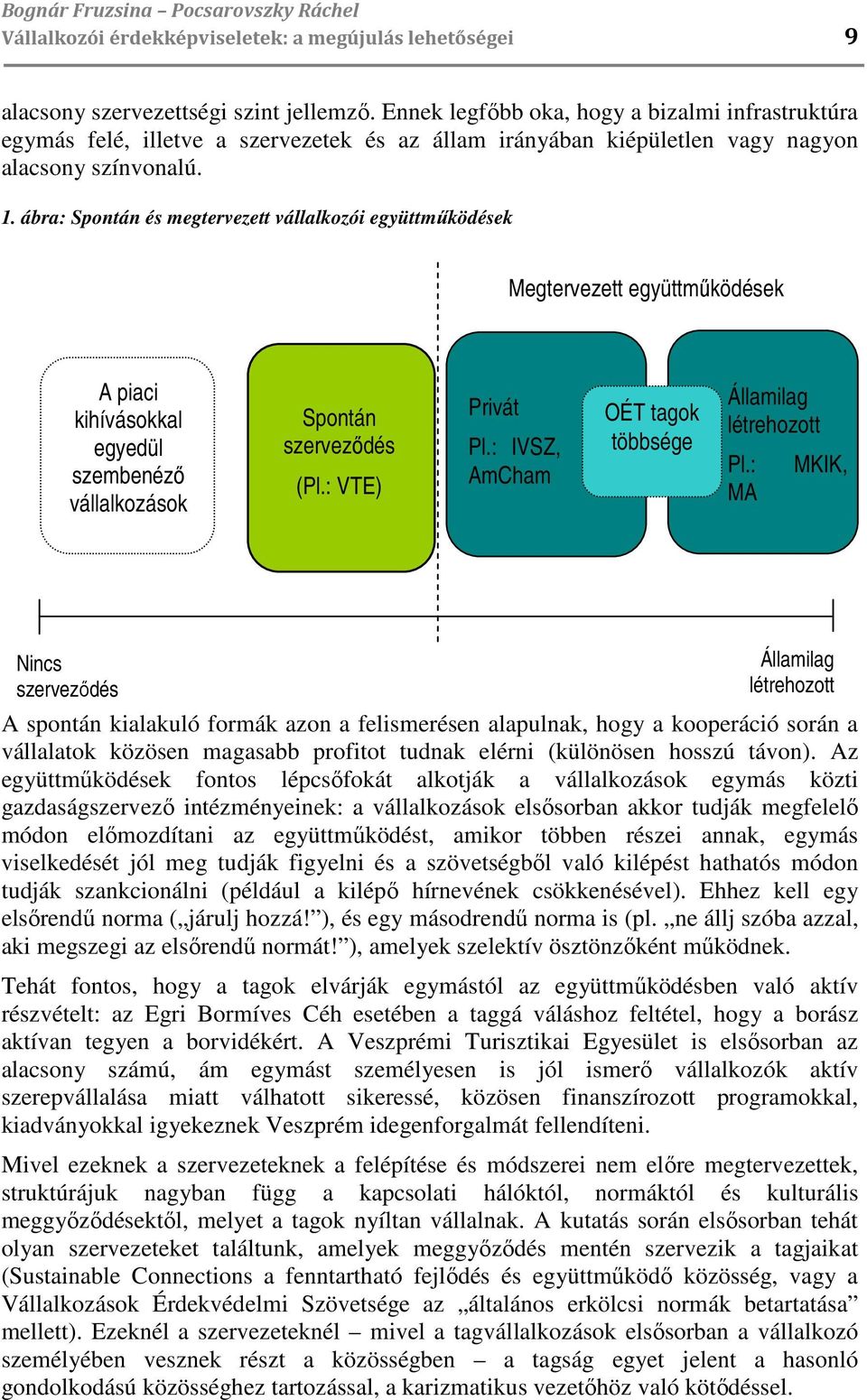 ábra: Spontán és megtervezett vállalkozói együttműködések Megtervezett együttműködések A piaci kihívásokkal egyedül szembenéző vállalkozások Spontán szerveződés (Pl.: VTE) Privát Pl.