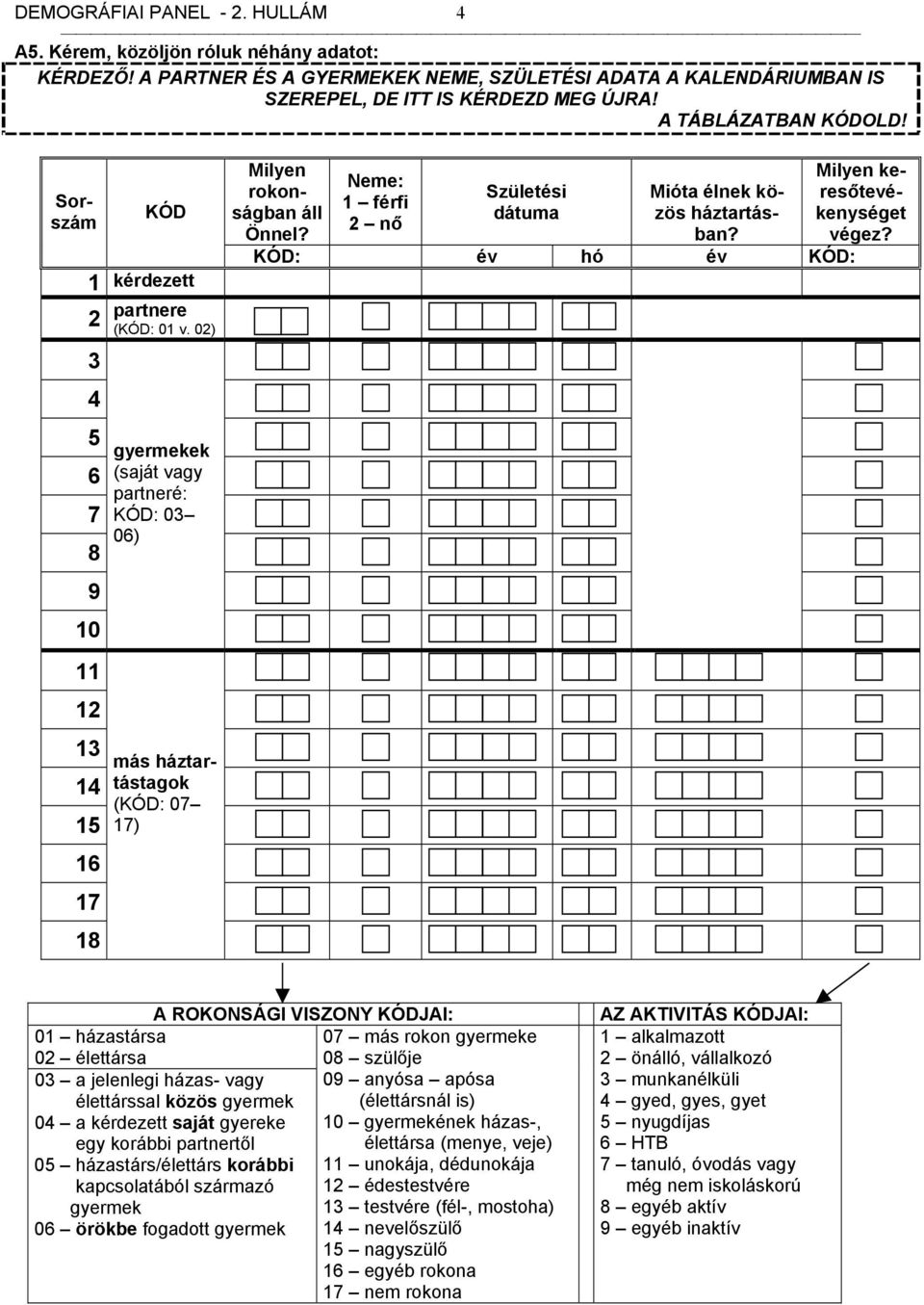 02) 3 4 5 6 7 8 9 10 11 12 13 14 15 16 17 18 gyermekek (saját vagy partneré: KÓD: 03 06) más háztartástagok (KÓD: 07 17) Milyen rokonságban áll Önnel?