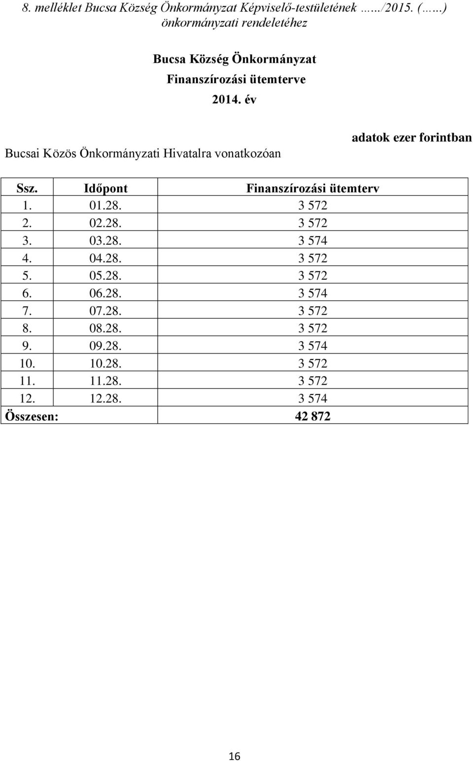 év Bucsai Közös Önkormányzati Hivatalra vonatkozóan adatok ezer forintban Ssz. Időpont Finanszírozási ütemterv 1. 01.28.