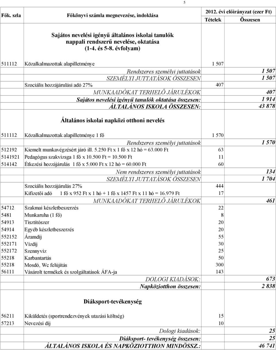 Sajátos nevelési igényű tanulók oktatása összesen: 1 914 ÁLTALÁNOS ISKOLA ÖSSZESEN: 43 878 Általános iskolai napközi otthoni nevelés 511112 Közalkalmazottak alapilletménye 1 fő 1 570 Rendszeres