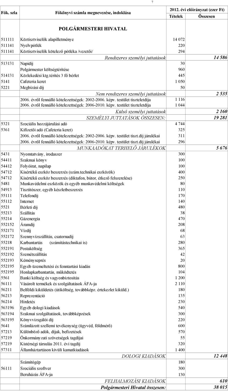 évről fennálló kötelezettségek: 2002-2006. képv.