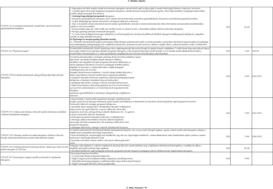 3.11 Esélyegyenlőség elvű minőségi oktatás, valamin egész életen át tartó tanulás támogatás az LHH-ban TÁMOP 3.4.1 Nemzetiségi és migráns tanulók nevelésének és okattásának támogatása 1.