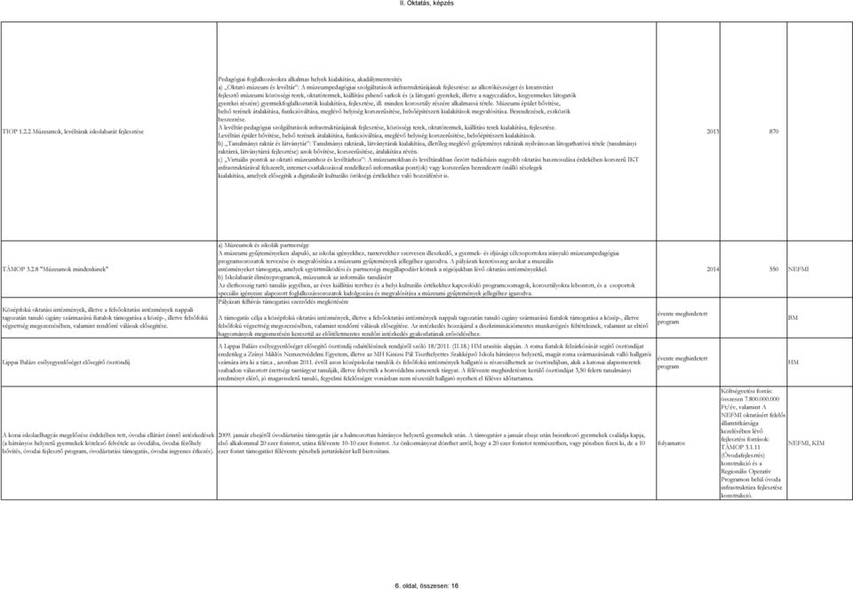 infrastruktúrájának fejlesztése: az alkotókészséget és kreativitást fejlesztő múzeumi közösségi terek, oktatótermek, kiállítási pihenő sarkok és (a látogató gyerekek, illetve a nagycsaládos,