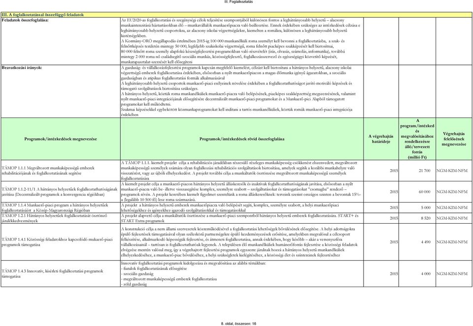 1.4 Munkaerő-piaci program a hátrányos helyzetűek foglalkoztatásáért a Közép-Magyarországi Régióban TÁMOP 1.2.1 Hátrányos helyzetűek foglalkoztatását ösztönző járulékkedvezmények TÁMOP 1.4.1 Közösségi feladatokhoz kapcsolódó mukaerő-piaci programok támogatása TÁMOP 1.