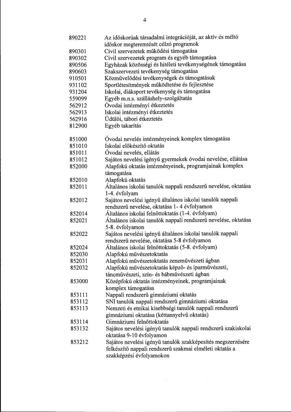 szervezetek program és egyéb támogatása Egyházak közösségi és hitéleti tevékenységének támogatása Szakszervezeti tevékenység támogatása Közművelődési tevékenységek és támogatásuk Sportlétesítmények