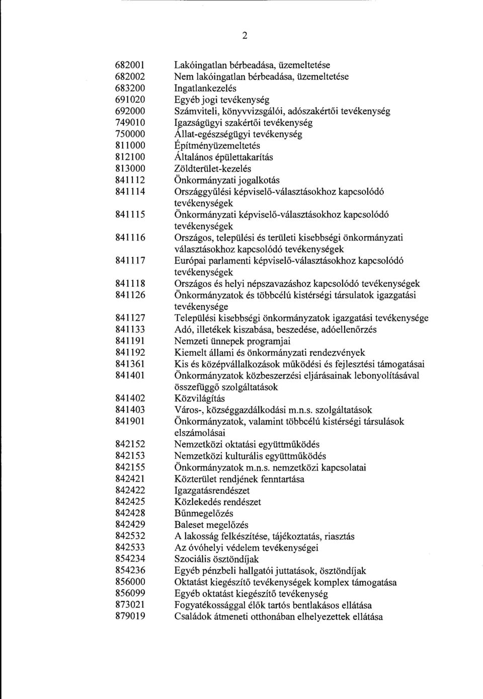 Egyébjogitevékenység Számviteli, könyvvizsgálói, adószakértői tevékenység Igazságügyiszakértőitevékenység Állat-egészségügyi tevékenység Építményüzemeltetés Általános épülettakarítás