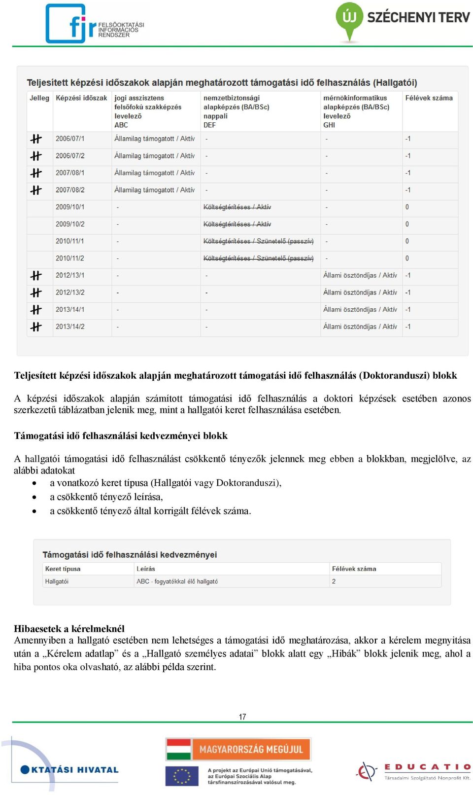 Támogatási idő felhasználási kedvezményei blokk A hallgatói támogatási idő felhasználást csökkentő tényezők jelennek meg ebben a blokkban, megjelölve, az alábbi adatokat a vonatkozó keret típusa