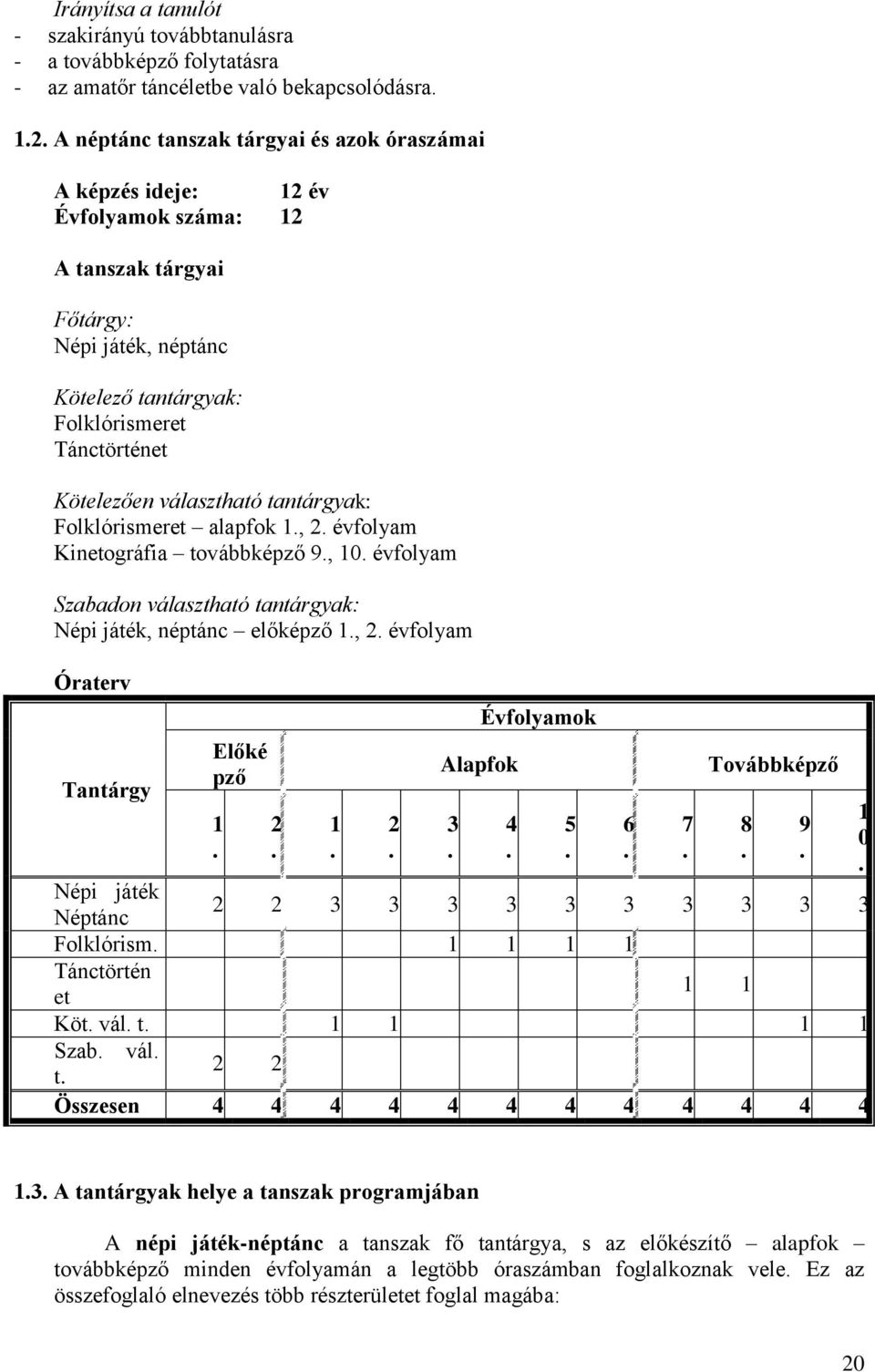 választható tantárgyak: Folklórismeret alapfok 1., 2. évfolyam Kinetográfia továbbképző 9., 10. évfolyam Szabadon választható tantárgyak: Népi játék, néptánc előképző 1., 2. évfolyam Óraterv Tantárgy Előké pző 1.