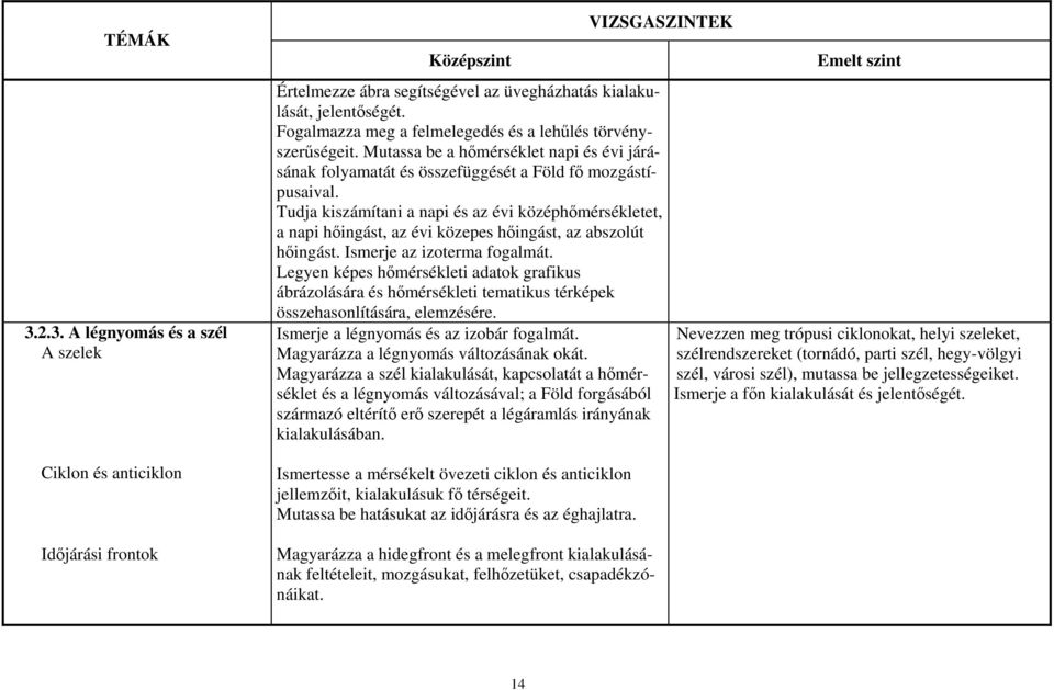 Tudja kiszámítani a napi és az évi középhőmérsékletet, a napi hőingást, az évi közepes hőingást, az abszolút hőingást. Ismerje az izoterma fogalmát.