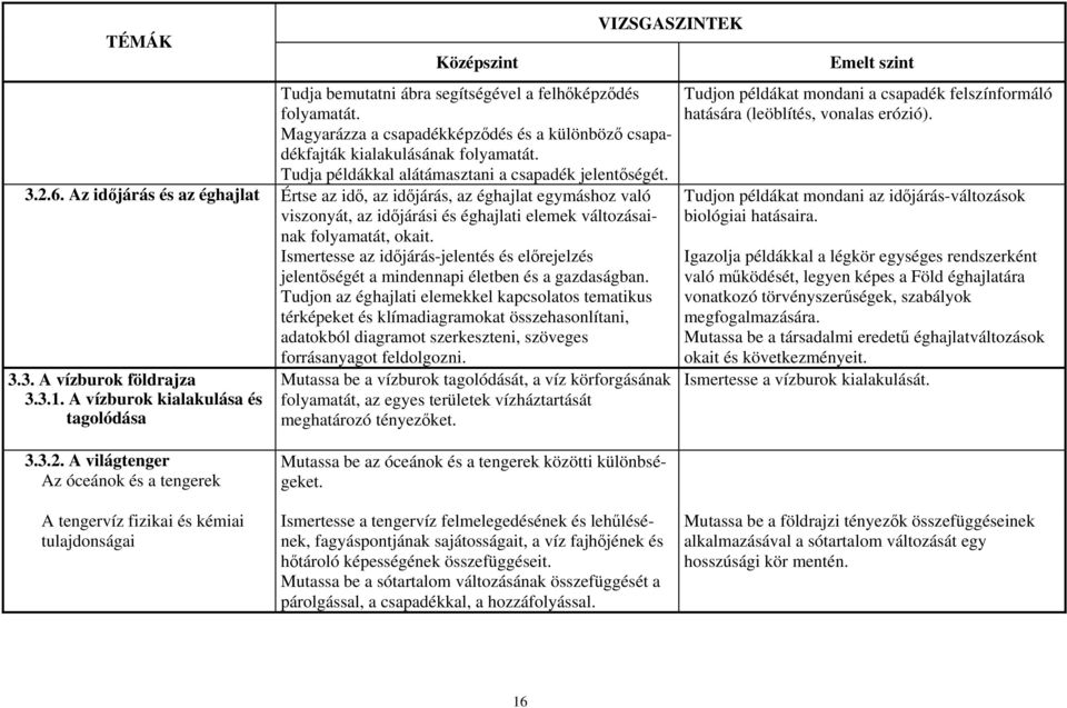 Az időjárás és az éghajlat Értse az idő, az időjárás, az éghajlat egymáshoz való viszonyát, az időjárási és éghajlati elemek változásainak folyamatát, okait.