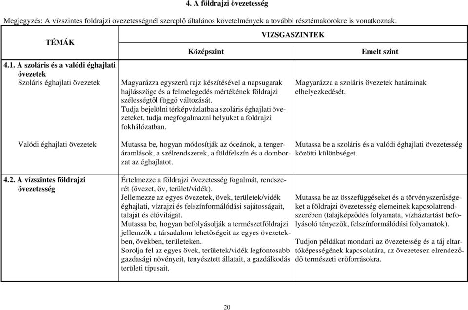 változását. Tudja bejelölni térképvázlatba a szoláris éghajlati övezeteket, tudja megfogalmazni helyüket a földrajzi fokhálózatban. Magyarázza a szoláris övezetek határainak elhelyezkedését.