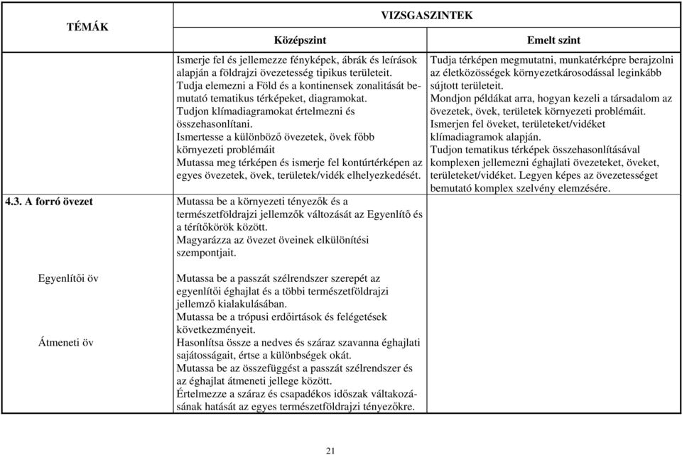 Ismertesse a különböző övezetek, övek főbb környezeti problémáit Mutassa meg térképen és ismerje fel kontúrtérképen az egyes övezetek, övek, területek/vidék elhelyezkedését.