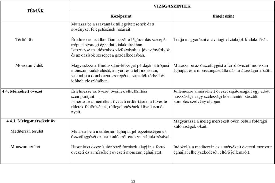 Magyarázza a Hindusztáni-félsziget példáján a trópusi monszun kialakulását, a nyári és a téli monszun, valamint a domborzat szerepét a csapadék térbeli és időbeli eloszlásában.