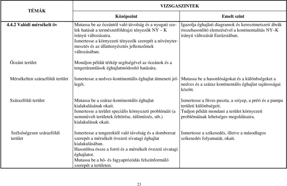 Mondjon példát térkép segítségével az óceánok és a tengeráramlások éghajlatmódosító hatására.