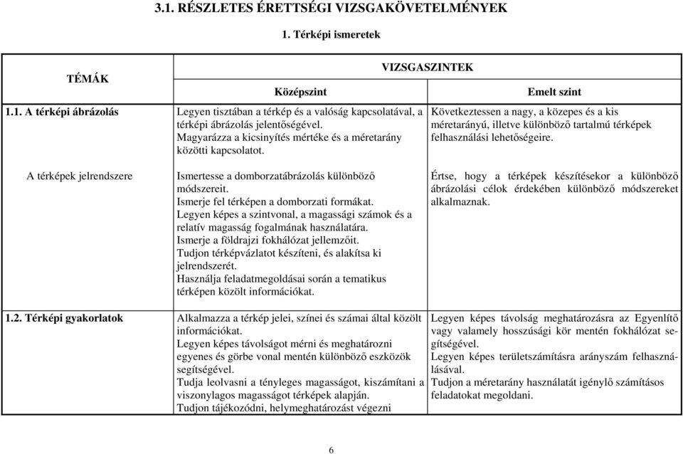 A térképek jelrendszere Ismertesse a domborzatábrázolás különböző módszereit. Ismerje fel térképen a domborzati formákat.