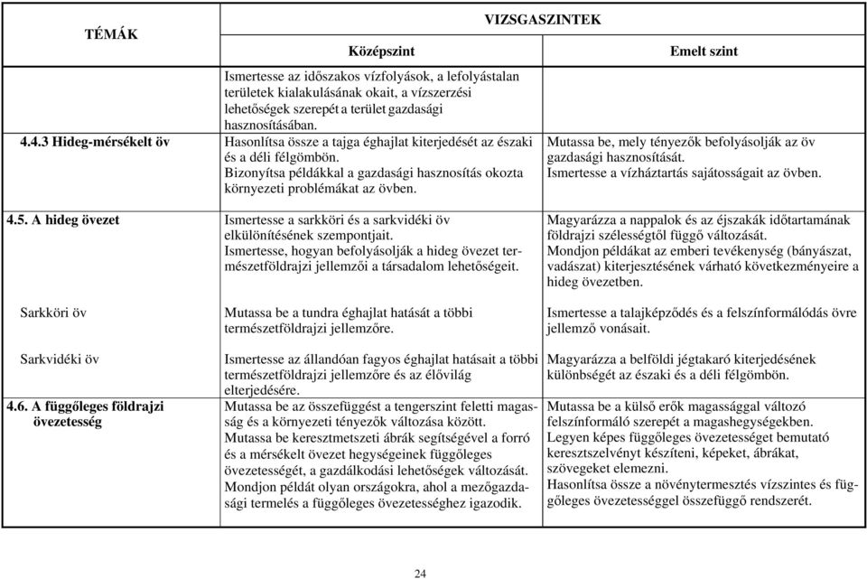 Mutassa be, mely tényezők befolyásolják az öv gazdasági hasznosítását. Ismertesse a vízháztartás sajátosságait az övben. 4.5. A hideg övezet Sarkköri öv Sarkvidéki öv 4.6.