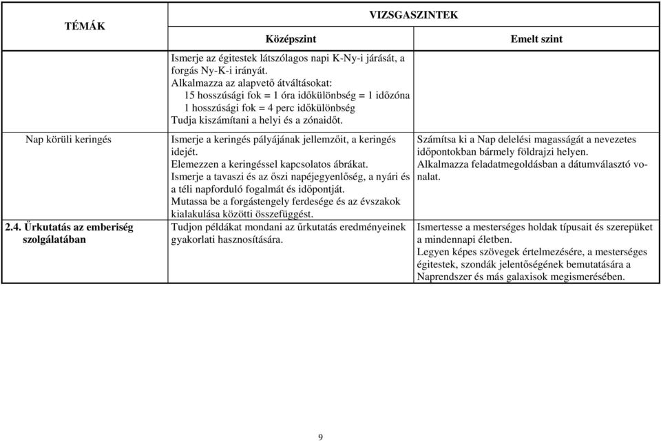 Ismerje a keringés pályájának jellemzőit, a keringés idejét. Elemezzen a keringéssel kapcsolatos ábrákat.