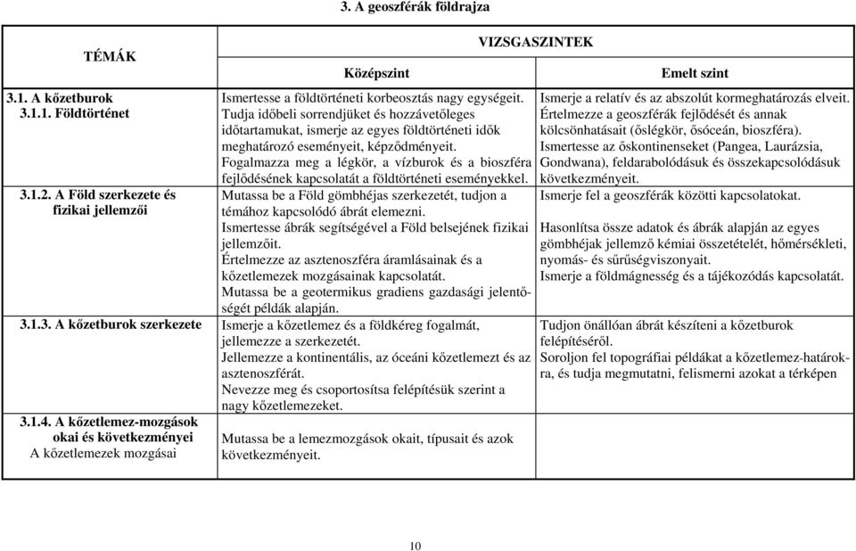 Fogalmazza meg a légkör, a vízburok és a bioszféra fejlődésének kapcsolatát a földtörténeti eseményekkel. Mutassa be a Föld gömbhéjas szerkezetét, tudjon a témához kapcsolódó ábrát elemezni.