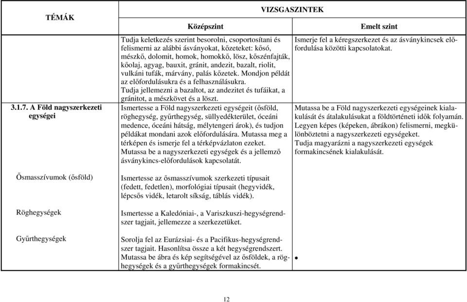 homokkő, lösz, kőszénfajták, kőolaj, agyag, bauxit, gránit, andezit, bazalt, riolit, vulkáni tufák, márvány, palás kőzetek. Mondjon példát az előfordulásukra és a felhasználásukra.