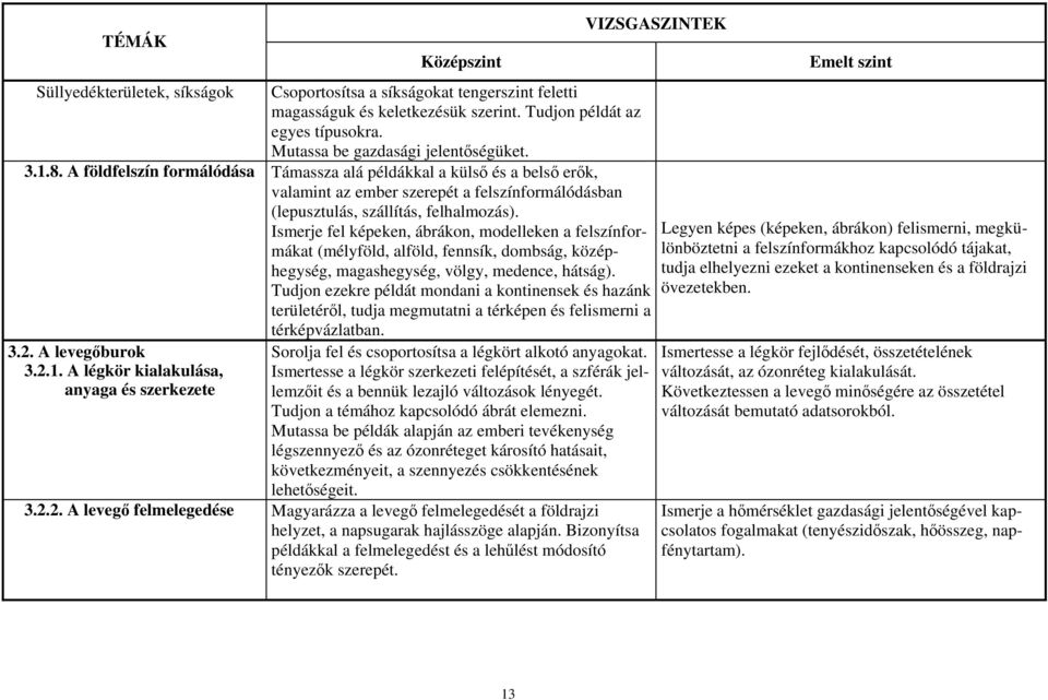 Ismerje fel képeken, ábrákon, modelleken a felszínformákat (mélyföld, alföld, fennsík, dombság, középhegység, magashegység, völgy, medence, hátság).