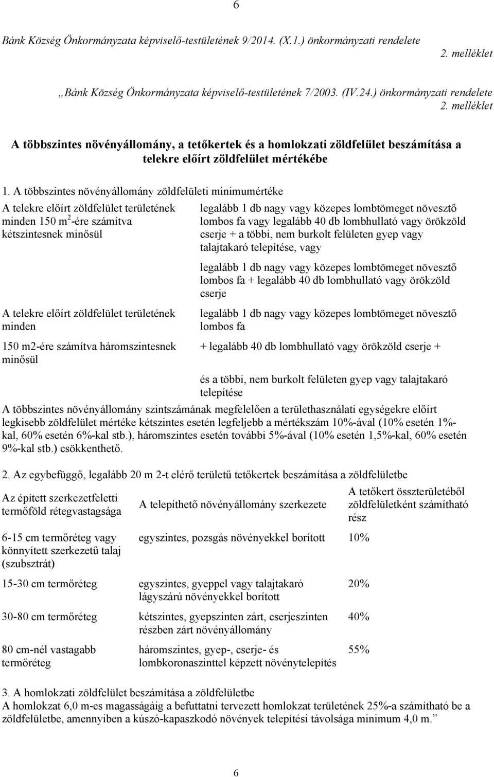 melléklet A többszintes növényállomány, a tetőkertek és a homlokzati zöldfelület beszámítása a telekre előírt zöldfelület mértékébe 1.