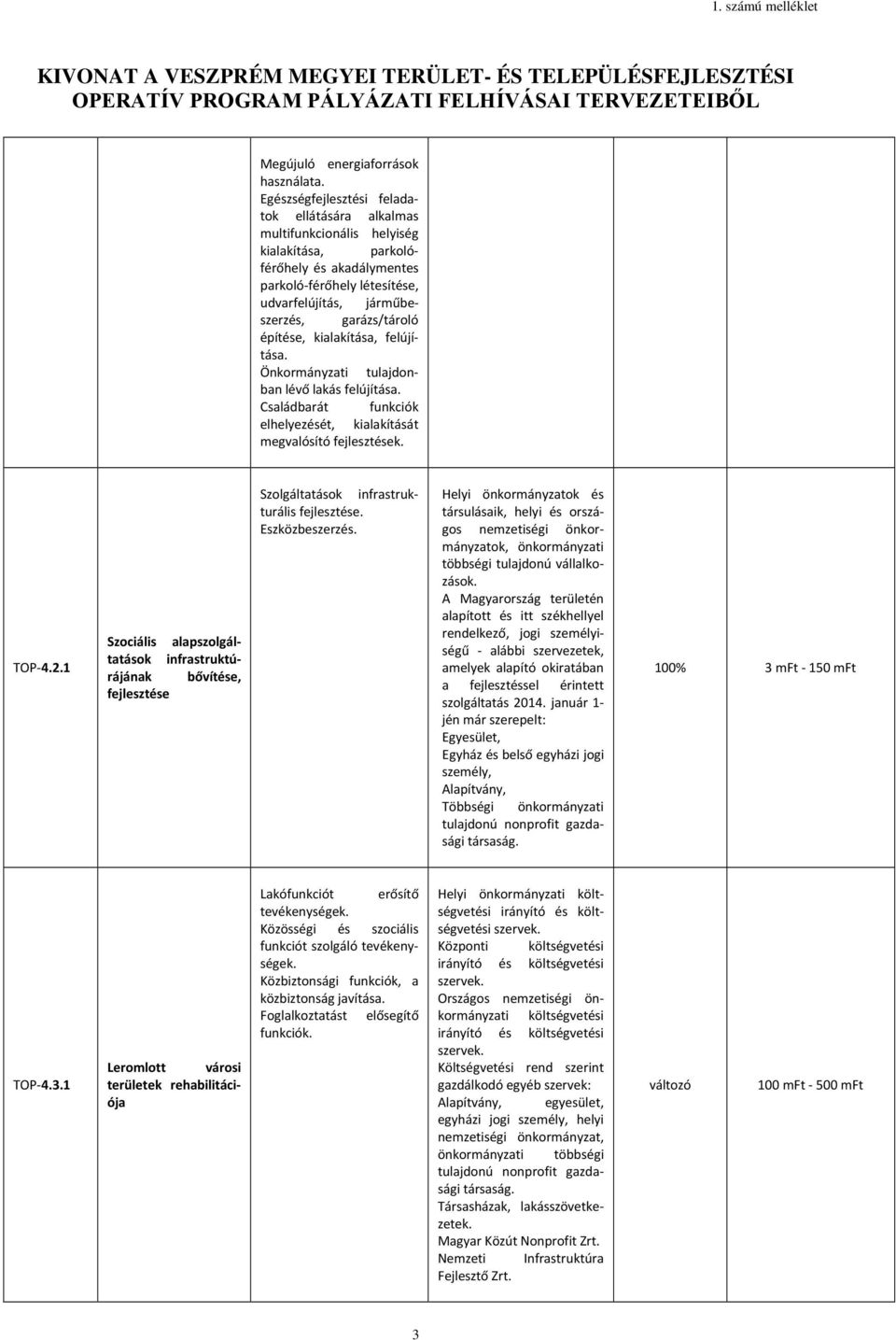 építése, kialakítása, felújítása. Önkormányzati tulajdonban lévő lakás felújítása. Családbarát funkciók elhelyezését, kialakítását megvalósító fejlesztések. TOP-4.2.