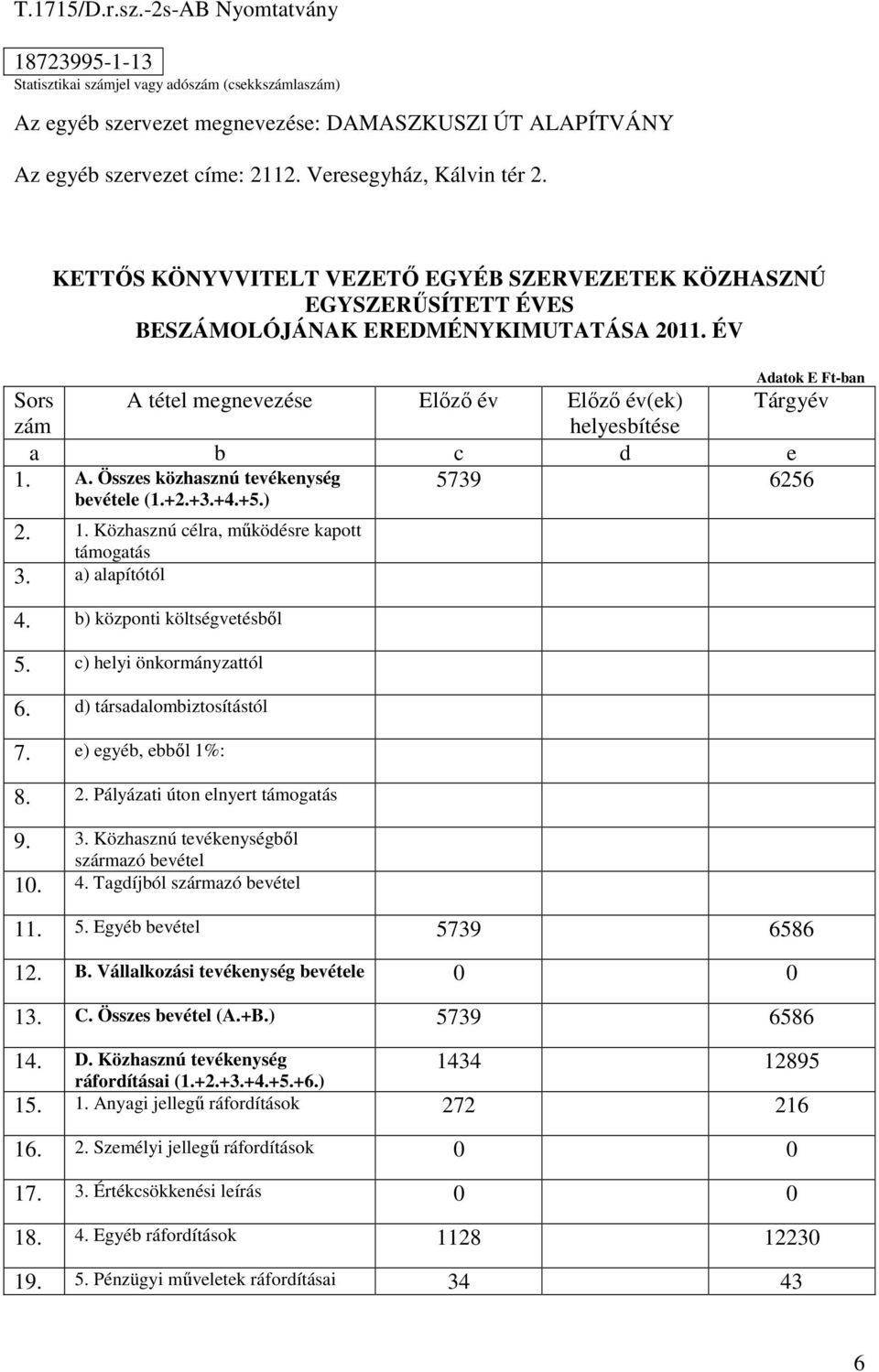 ÉV Adatok E Ft-ban Sors A tétel megnevezése Előző év Előző év(ek) Tárgyév zám helyesbítése a b c d e 5739 6256 1. A. Összes közhasznú tevékenység bevétele (1.+2.+3.+4.+5.) 2. 1. Közhasznú célra, működésre kapott támogatás 3.