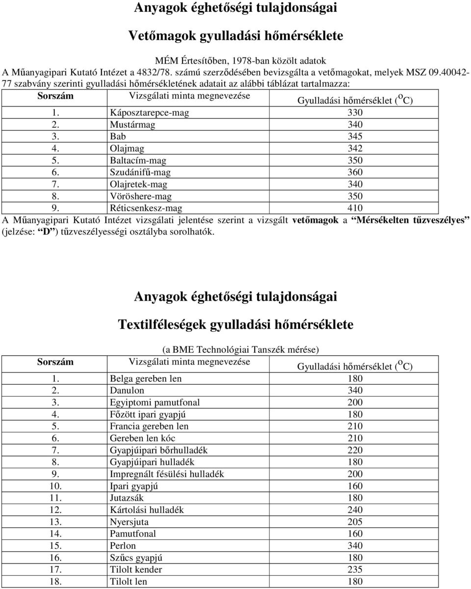 40042-77 szabvány szerinti gyulladási hőmérsékletének adatait az alábbi táblázat tartalmazza: Sorszám Vizsgálati minta megnevezése Gyulladási hőmérséklet ( ) 1. Káposztarepce-mag 330 2.