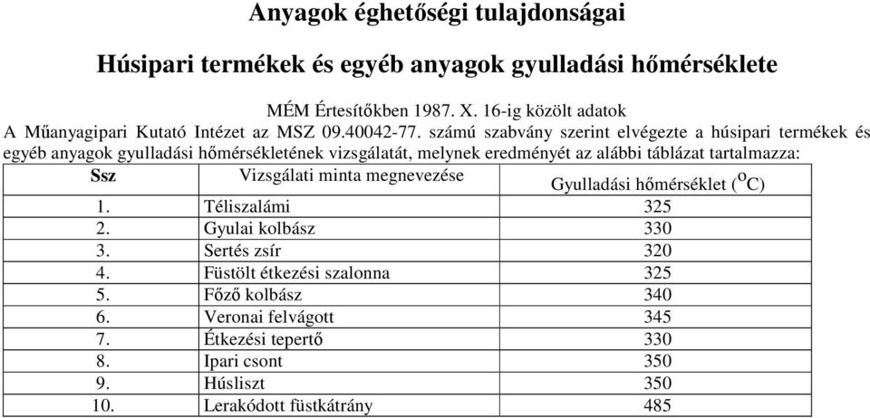 számú szabvány szerint elvégezte a húsipari termékek és egyéb anyagok gyulladási hőmérsékletének vizsgálatát, melynek eredményét az alábbi táblázat