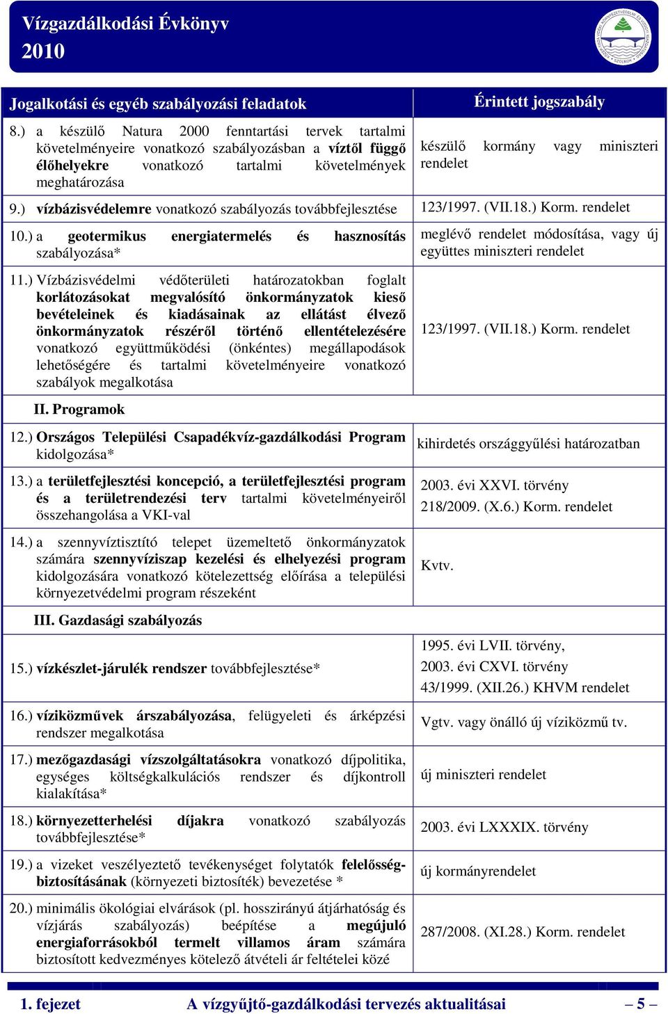 kormány vagy miniszteri rendelet 9.) vízbázisvédelemre vonatkozó szabályozás továbbfejlesztése 123/1997. (VII.18.) Korm. rendelet 10.) a geotermikus energiatermelés és hasznosítás szabályozása* 11.